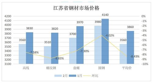 鋼鐵業(yè)利潤流向分析 為何國內鋼廠辛苦一年，利潤卻流向歐美資本？
