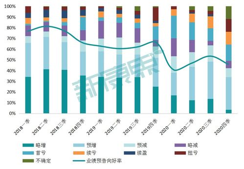 2020年度醫(yī)藥企業(yè)業(yè)績搶先看 59家企業(yè)預告揭示行業(yè)挑戰(zhàn)，超四成業(yè)績不佳的資產管理趨勢分析
