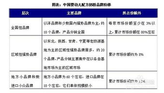 嬰童用品行業(yè)發(fā)展前景、趨勢(shì)與基于趨勢(shì)資產(chǎn)管理的投資策略分析